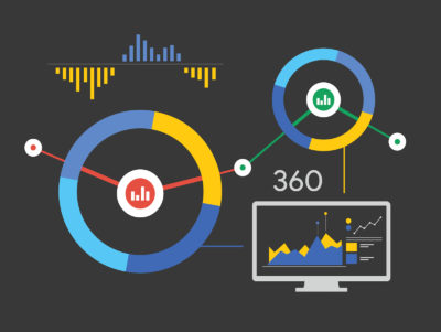 Attribution Modelling for Beginners